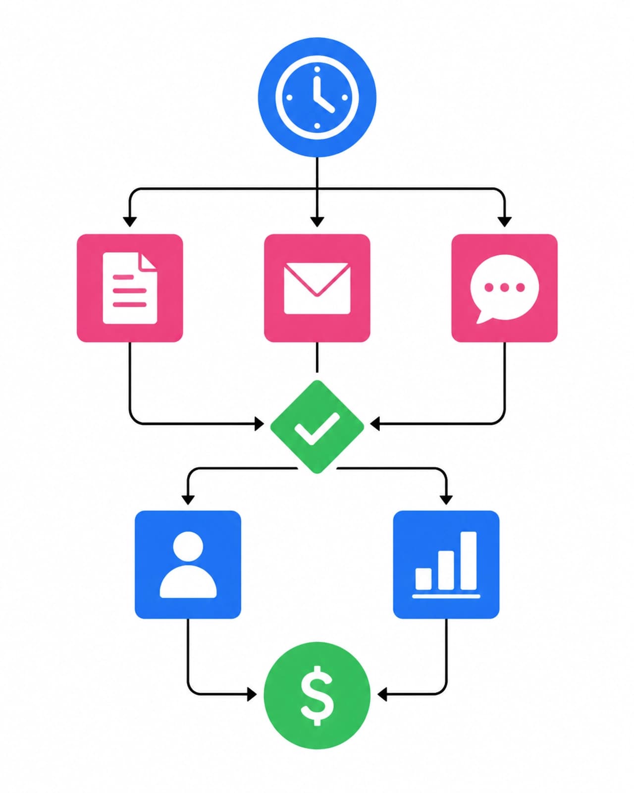 Workflow and Process Automation - Flat Design