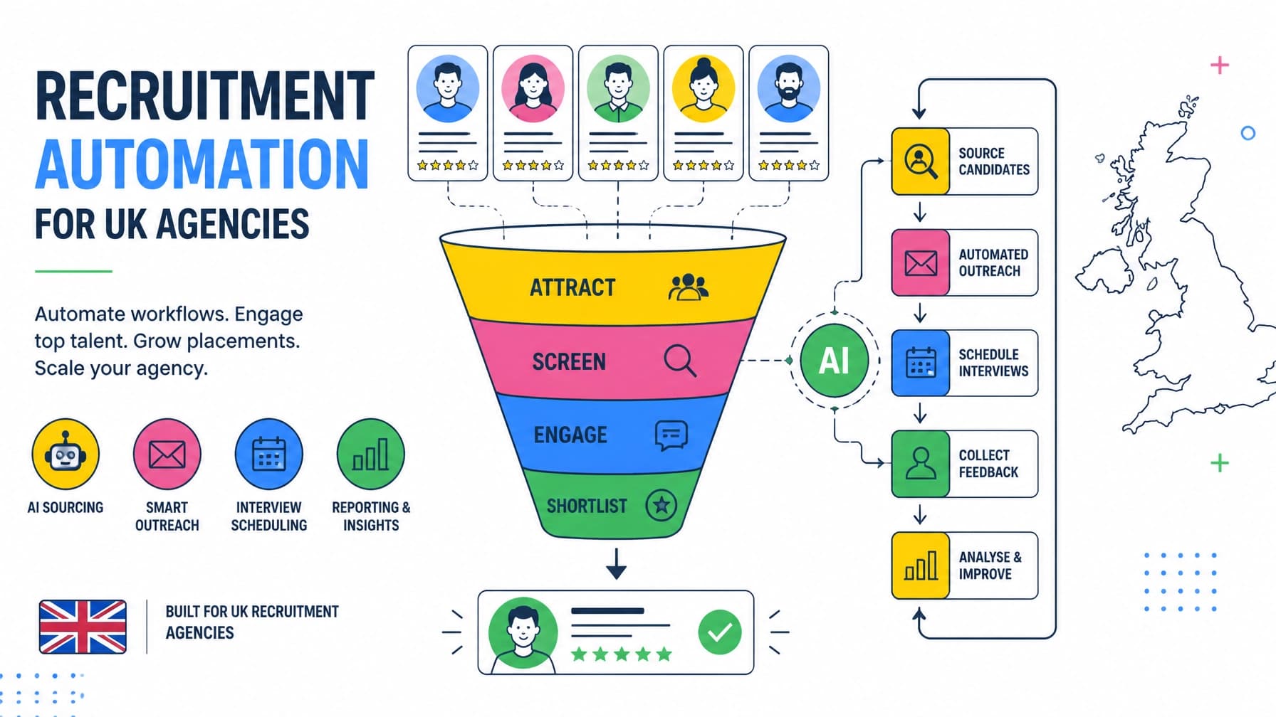 Flat design vector illustration of recruitment automation for UK agencies, showing a recruitment funnel, candidate profile cards, AI workflow icons, and subtle UK visual cues in bold yellow, pink, blue, and green on a clean white background.